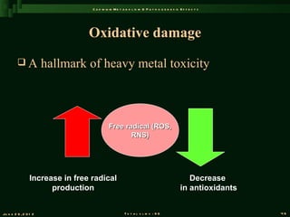 C a d m iu m M e t a b o l is m & P a t h o g e n e s is E f f e c t s




                                 Oxidative damage
         A            hallmark of heavy metal toxicity



                                            Free radical (ROS,
                                                   RNS)




                 Increase in free radical                                                     Decrease
                       production                                                          in antioxidants


Ju n e 2 6 , 2 0 1 2                                  T o t a l s l id s : 9 6                               49
 