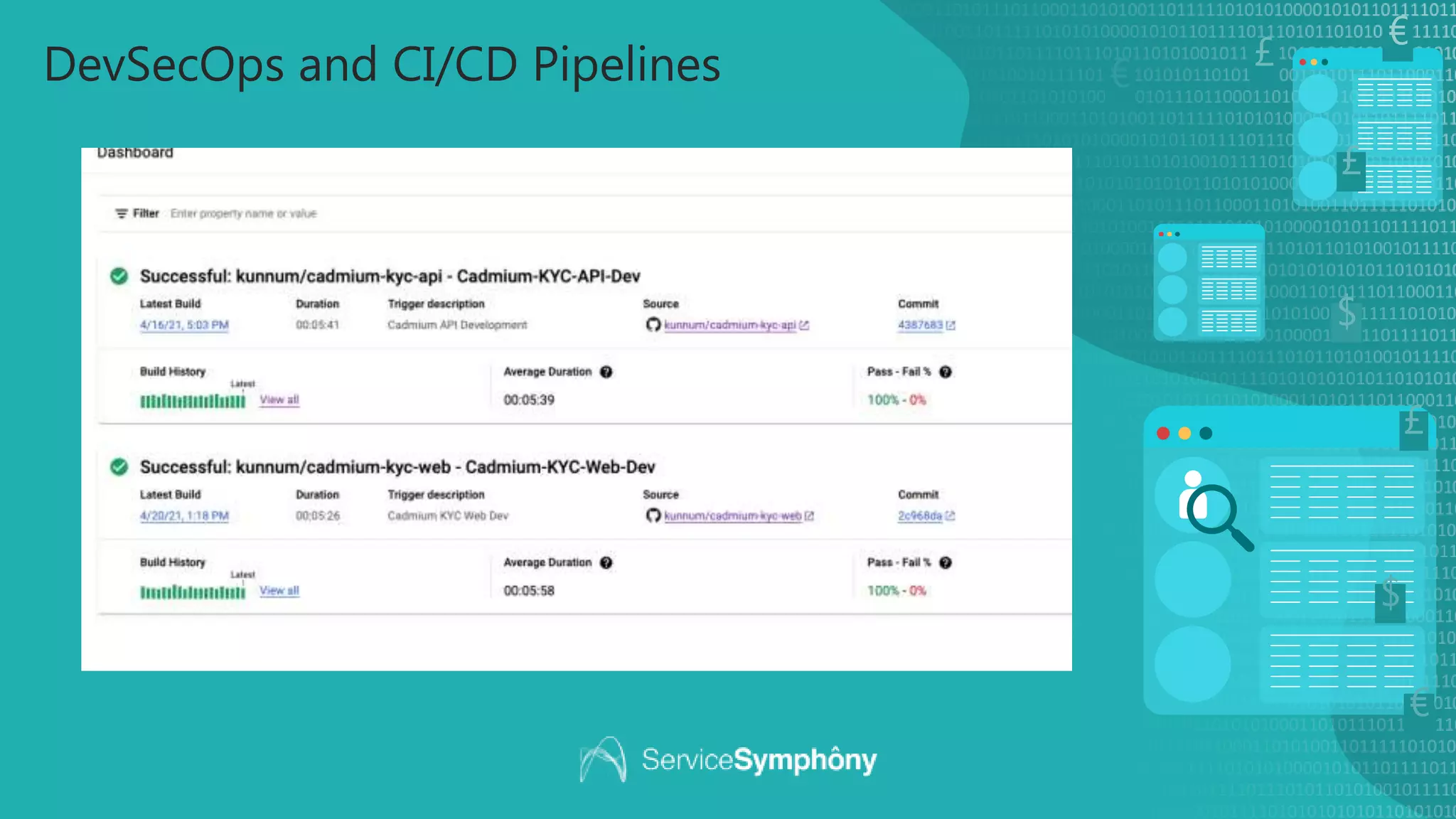 £
£
€
€
€
$
$
£
DevSecOps and CI/CD Pipelines
 