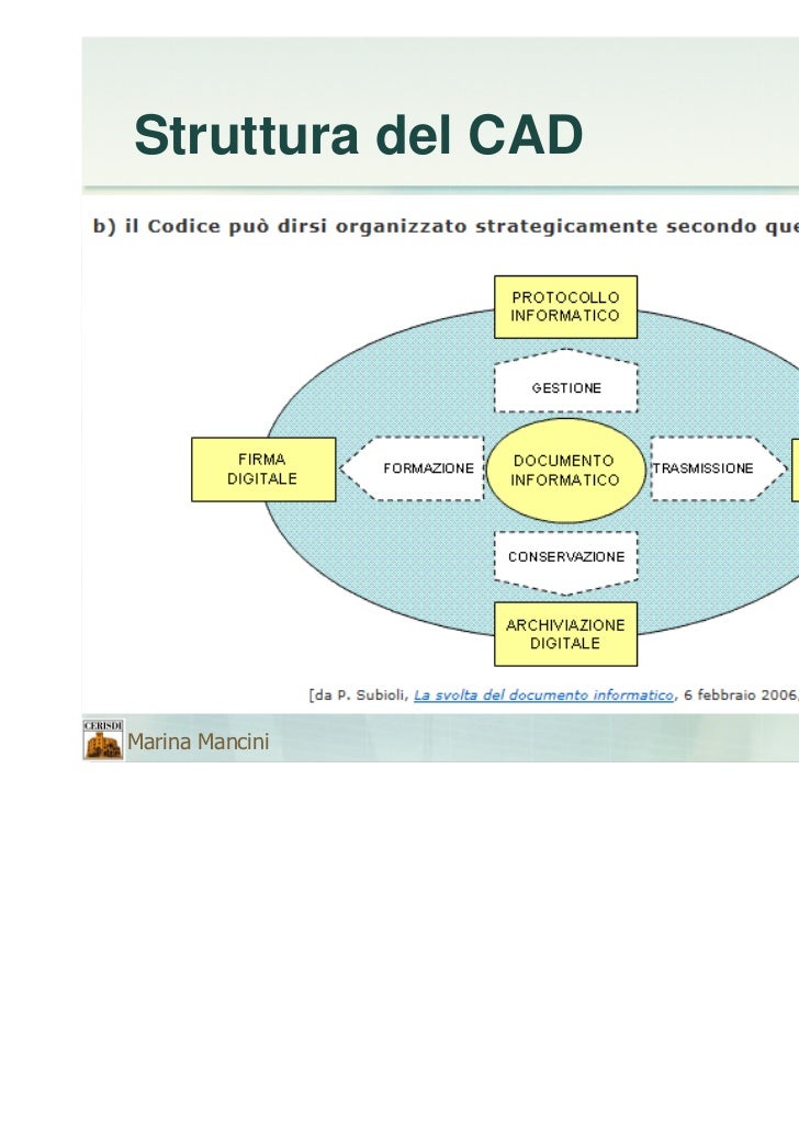 CAD Il nuovo Codice dell'Amministrazione Digitale