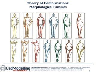 Theory of Conformations: Morphological Families 