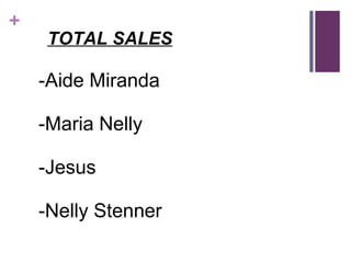 +
TOTAL SALES
-Aide Miranda
-Maria Nelly
-Jesus
-Nelly Stenner
 