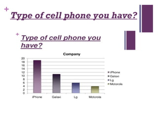 +
Type of cell phone you have?
 