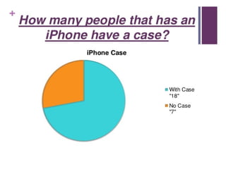 +
How many people that has an
iPhone have a case?
 