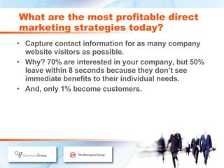 What are the most profitable direct marketing strategies today? Capture contact information for as many company website visitors as possible. Why? 70% are interested in your company, but 50% leave within 8 seconds because they don’t see immediate benefits to their individual needs. And, only 1% become customers. 
