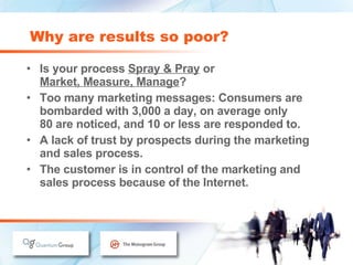 Is your process  Spray & Pray  or  Market, Measure, Manage ? Too many marketing messages: Consumers are bombarded with 3,000 a day, on average only  80 are noticed, and 10 or less are responded to. A lack of trust by prospects during the marketing and sales process. The customer is in control of the marketing and sales process because of the Internet. Why are results so poor? 
