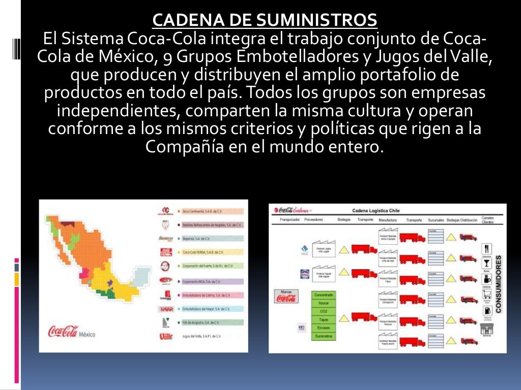 COCA COLA. CADENA DE SUMINISTRO