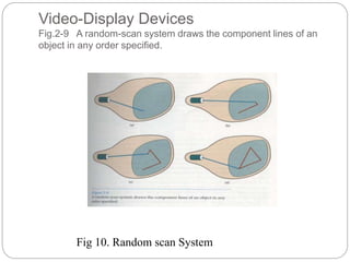 Random Scan Systems. Examples Cad notes | PPT