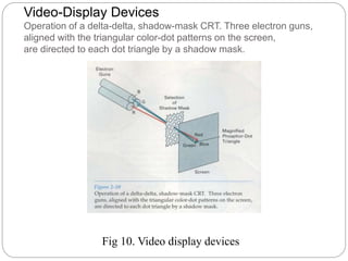 Cad notes | PPT
