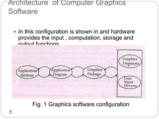 Cad notes | PPT