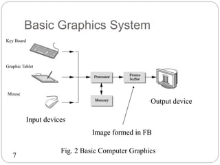 Cad notes | PPT