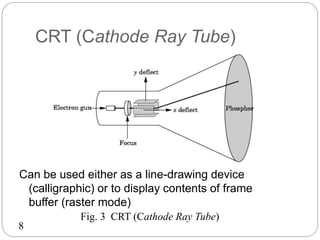 Cad notes | PPT