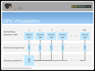 GPU Virtualization
 