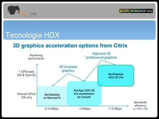 Tecnologia HDX
 