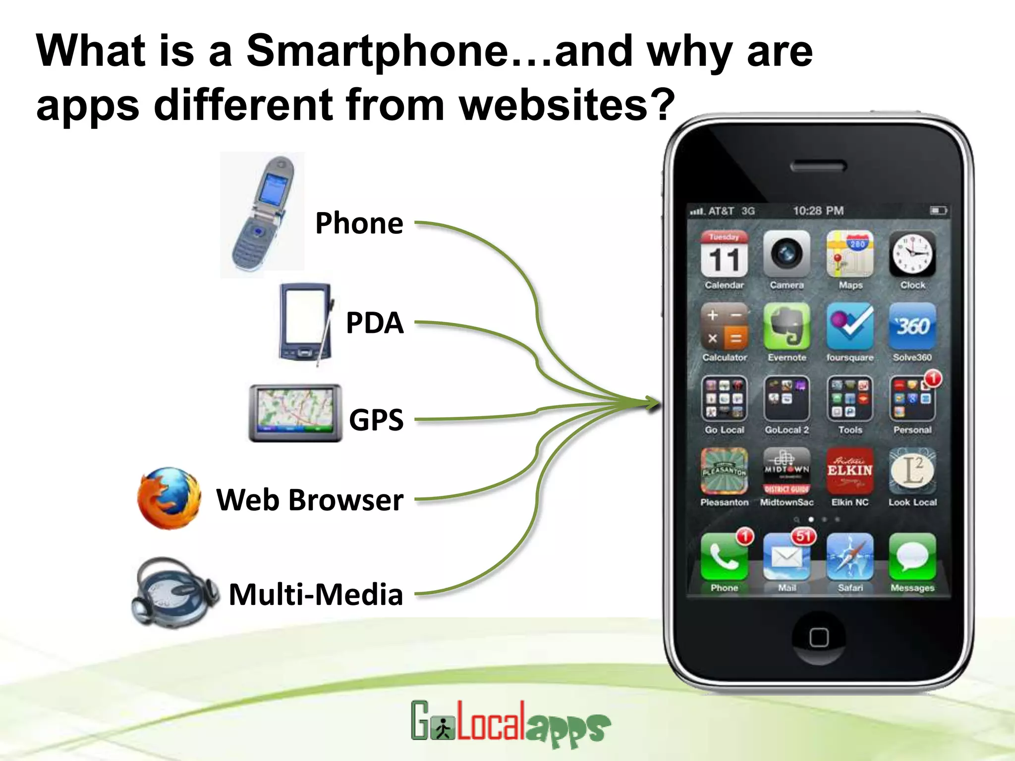 What is a Smartphone…and why are
apps different from websites?

            Phone

              PDA

              GPS

       Web Browser

       Multi-Media
 