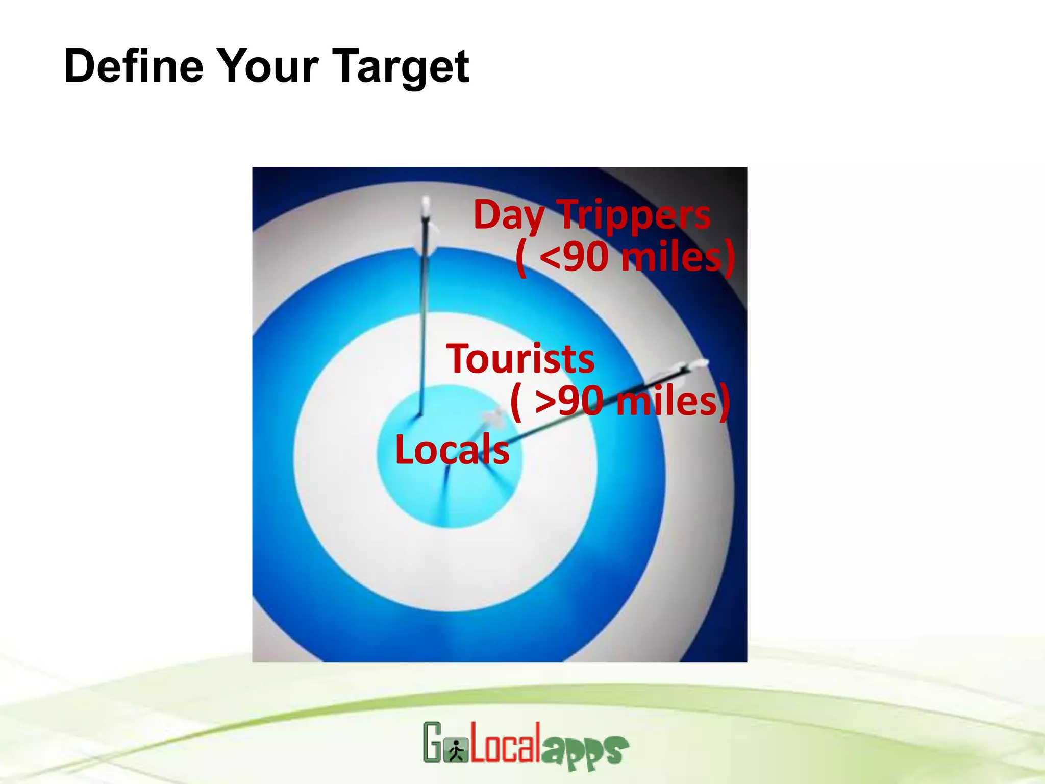 Define Your Target


                     Day Trippers
                       ( <90 miles)

                Tourists
                    ( >90 miles)
              Locals
 