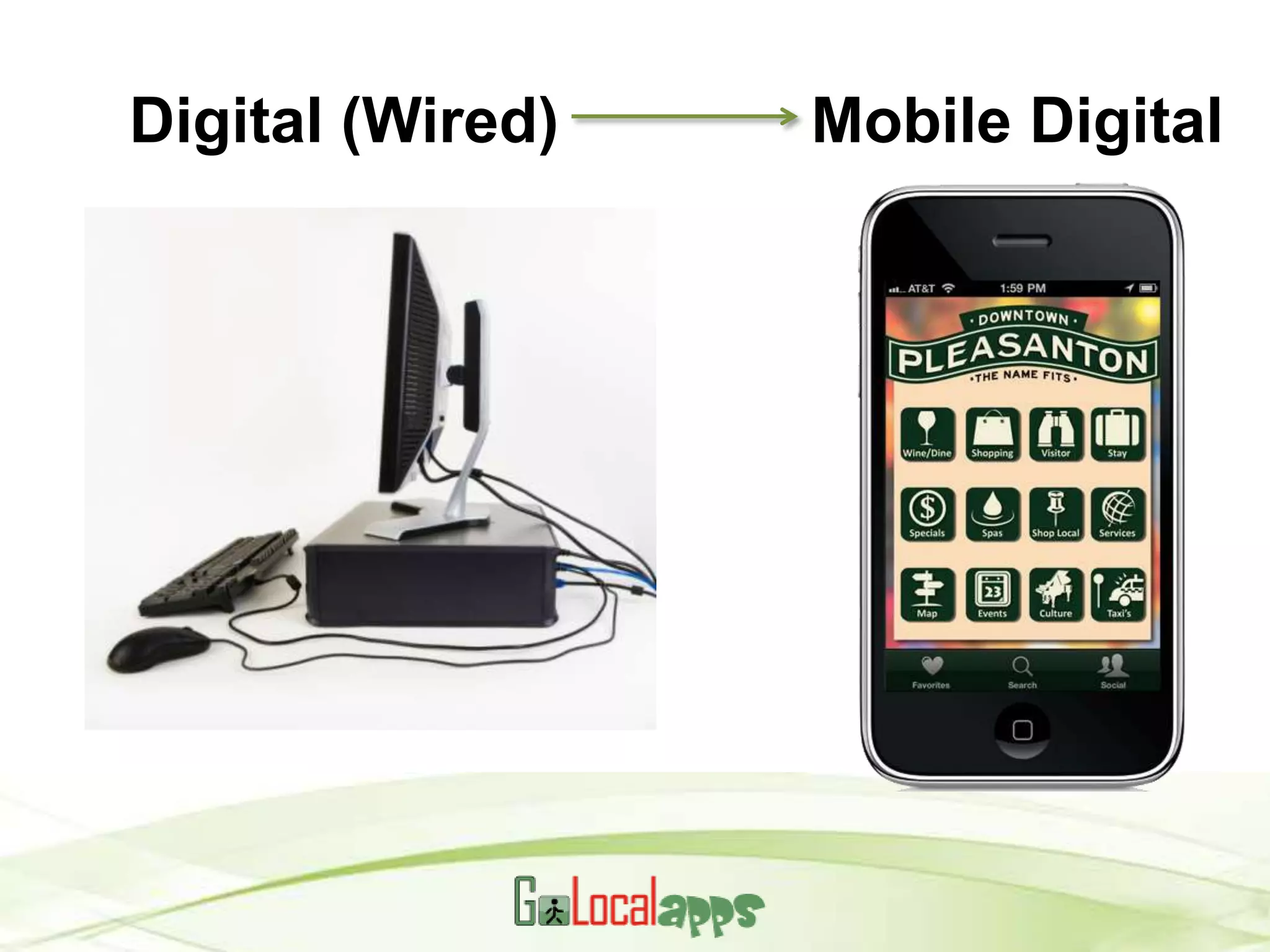 Digital (Wired)   Mobile Digital
 