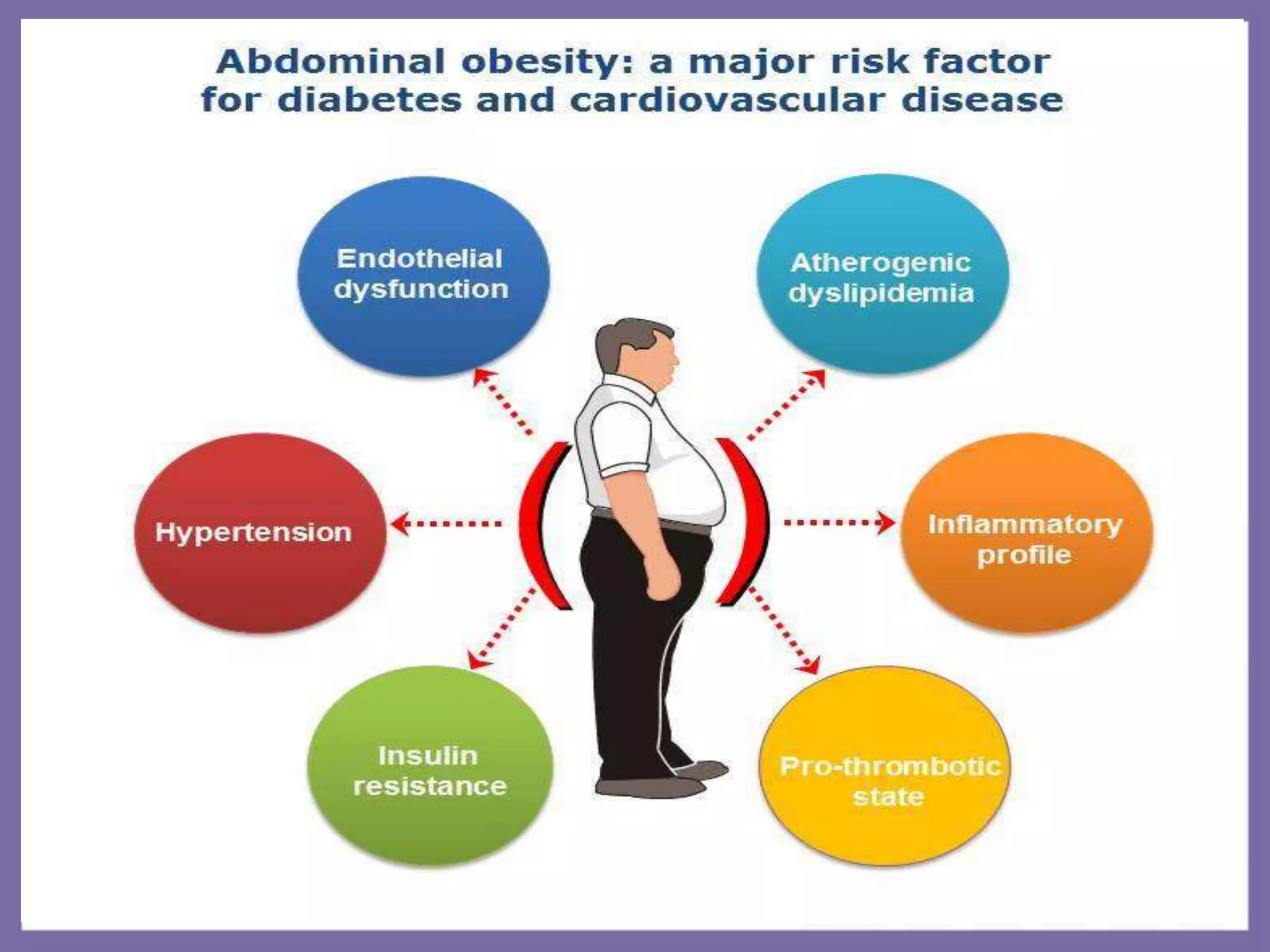 CAD -RISK FACTOR MODIFICATION AND PRIMARY PREVENTION | PPTX