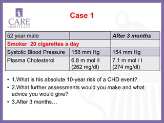 CAD -RISK FACTOR MODIFICATION AND PRIMARY PREVENTION | PPTX