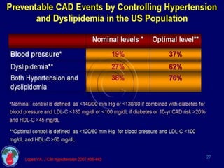 CAD -RISK FACTOR MODIFICATION AND PRIMARY PREVENTION | PPTX