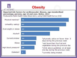 CAD -RISK FACTOR MODIFICATION AND PRIMARY PREVENTION | PPTX