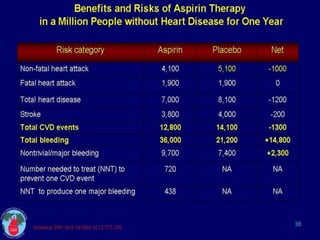 CAD -RISK FACTOR MODIFICATION AND PRIMARY PREVENTION | PPTX