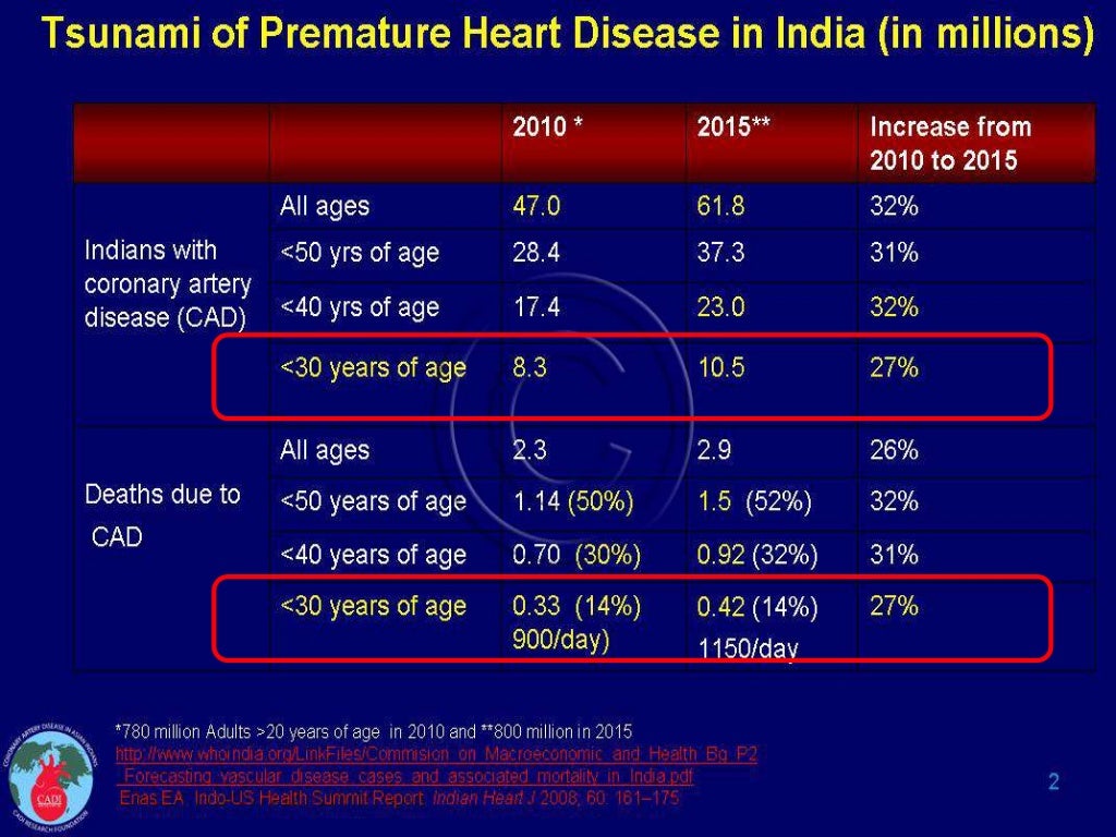 cad risk factors timi