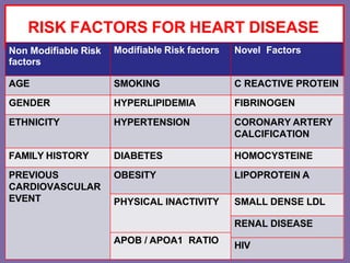 cadprimaryprevention-ppt.pptx