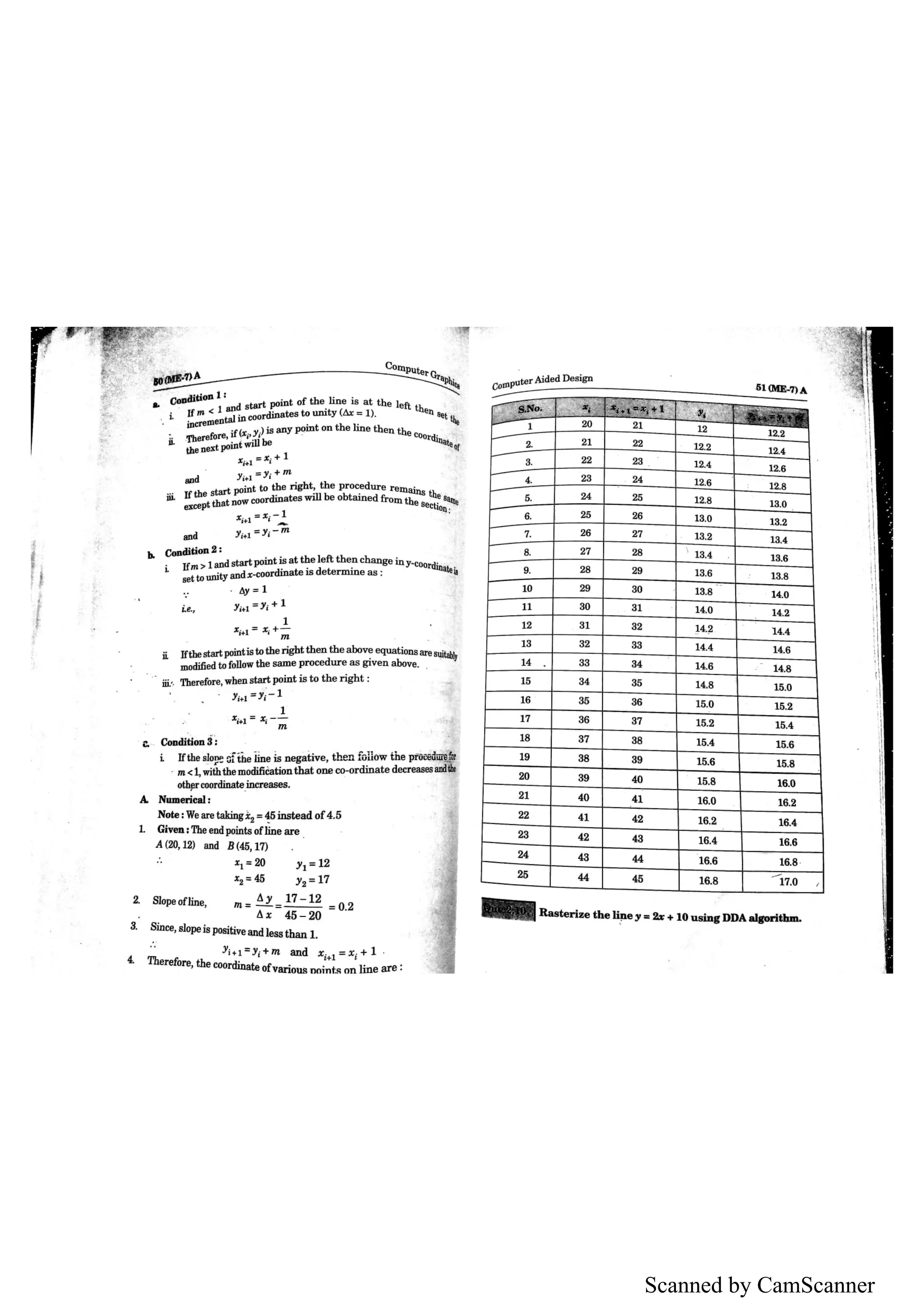 Scanned by CamScanner
 