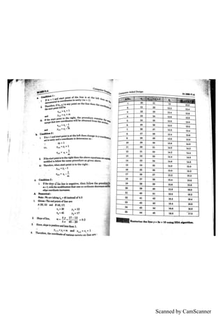 Scanned by CamScanner
 