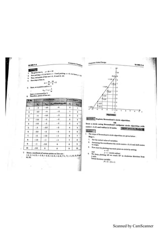 Scanned by CamScanner
 