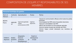 COMPOSITION DE L’EQUIPE ET RESPONSABILITES DE SES
MEMBRES
Personnel technique de gestion
Nom et
Prénom
Institutio
n
Spécialisation Postes Tâches
BEDIYE
Pierre AMICHRI
ST
*Agronomie générale
*Expert
environnement et PAR
Ingénieur
Agronome
-Assurer la communication efficace entre toutes les parties
prenantes.
-Accompagner les PAPs dans l’acquisition des terres
-Appuyer la réinstallation des PAP
-Mener des formations sur les pratiques agricoles
-Suivre la reprise réussie des activités des PAPs
-Donner l’appui conseil nécessaire aux membres de
l’équipe
TOSSA K.
Raymond
ENJEU
ECOSYS
T
*
Géographie
Sciences
Juridiques et
Développement
Expert en
développeme
nt local
 