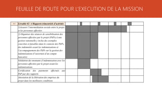 L-2 Livrable #2 : 4 Rapports trimestriels d’activités
1)Assurer l’intermédiation sociale entre le projet
et les personnes affectées
2) Organiser des séances de sensibilisation des
personnes affectées par le projet (PAPs) à une
gestion rationnelle y inclus des exemples
concrètes et faisables dans le contexte des PAPs,
des indemnités avant les indemnisations et
l’accompagnement des PAPs sur la gestion des
indemnisations (l’ouverture d’un compte
bancaire)
Validation des montants d’indemnisation avec les
personnes affectées par le projet avant les
indemnisations
Certification des paiements effectués aux
PAP par des rapports
Attestation de la libération des emprises du
projet dans les meilleures conditions
FEUILLE DE ROUTE POUR L’EXECUTION DE LA MISSION
 