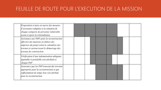 FEUILLE DE ROUTE POUR L’EXECUTION DE LA MISSION
Proposition et mise en œuvre des mesures
d’assistance adaptées à la situation de
chaque catégorie de personne vulnérable
avant et après la réinstallation
Assistance aux PAPs pour la reconstruction
effective des maisons en dehors des
emprises du projet selon le calendrier des
travaux et surtout avant le démarrage des
travaux de construction.
Vérification d’une indemnisation adéquate,
équitable et préalable soit attribuée à
chaque PAP
Assurance que les PAP trouvent des terrains
appropriés pour la reconstruction et que
suffisamment de temps leur soit attribué
pour la reconstruction
 