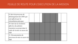 FEUILLE DE ROUTE POUR L’EXECUTION DE LA MISSION
9- Suivi du processus de
déménagement des PAPs qui
sont affectés par la
réinstallation physique
10- Suivi de la résolution
effective des plaintes
transmises au projet dans le
cadre de la mise en œuvre du
PAR
11- Documentation du
processus de mise en œuvre du
PAR
 
