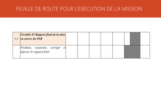 FEUILLE DE ROUTE POUR L’EXECUTION DE LA MISSION
L-5
Livrable #5 Rapport final de la mise
en œuvre du PAR
Produire, soumettre, corriger et
déposer le rapport final
 