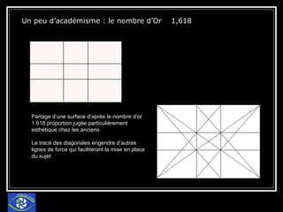 Un peu d’académisme : le nombre d’Or 1,618 Partage d’une surface d’après le nombre d’or 1.618 proportion jugée particulièrement esthétique chez les anciens Le tracé des diagonales engendre d’autres lignes de force qui faciliteront la mise en place du sujet 