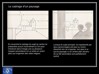Le cadrage d’un paysage En revanche le cadrage du sujet au centre ne présentera aucun inconvénient si l’on peut introduire dans l’image une ou plusieurs masses secondaires (ici un arbre en avant plan) qui engendre des vides inégaux Lorsque le sujet principal  (ici représenté par deux personnages) est plus ou moins décentré rien ne s’oppose  non plus à ce que le paysage vu en arrière plan devenu de ce fait secondaire soit parfaitement centré 