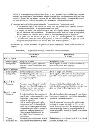 19
Il s’agit de personnes qui ne perdent ni leurs foyers ni leurs terres agricoles, mais l'accès à certaines
structures ou ressources qu'elles utilisaient auparavant et qui leur fournissaient une partie de leurs
moyens d'existence, ou qui faisaient partie de leur vie sociale (par exemple: sources de bois de feu,
eau, pâturages; etc.). Il est important que de telles pertes soient également compensées.
C’est en fait la sévérité de l’impact qui détermine l’indemnisation et l’assistance à fournir :
 Si on perd une partie d’une parcelle ou même toute une parcelle qui n’a pas de structures,
l’indemnisation se limite à la valeur de la superficie acquise.
 Si on perd une partie d’une parcelle occupée, mais les occupants peuvent y retourner une fois
que les structures sont restructurées, l’indemnisation couvre alors la valeur de la parcelle
perdue, la valeur des structures perdues et tout le coût de réaménagement de la parcelle.
 Si on perd toute la parcelle et qu’il n’y a pas de réaménagements des structures,
l’indemnisation couvre la valeur de la parcelle et celle des bâtiments, en plus des coûts
d’acquisition légale d’une nouvelle parcelle et les coûts du déménagement.
Les tableaux qui suivent présentent la synthèse des types d’opération à mener selon la nature des
impacts.
Tableau n° II). Eligibilité selon le type d’opération et la nature de l’impact
Réinstallation
Limitée
Réinstallation
Générale
Perte de terrain
Perte complète Remplacer le terrain Remplacer le terrain
Perte partielle Payer la partie acquise si le reste est
utilisable ; si non, traiter comme perte
complète
Payer la partie acquise si le reste est utilisable ; si
non, traiter comme perte complète
Perte de structures
Perte complète Payer ou remplacer la structure Payer ou remplacer la structure
Perte partielle Payer la partie perdue si le reste de la
structure est utilisable ; si non, traiter
comme perte complète
Payer la partie perdue si le reste de la structure est
utilisable ; si non, traiter comme perte complète
Perte de droits
Locataire Assistance à identifier, et à réinstaller
dans, une nouvelle résidence pour une
famille ou nouveau local pour une
entreprise de n’importe quel type
Assistance à identifier, et à réinstaller dans, une
nouvelle résidence pour une famille ou nouveau local
pour une entreprise de n’importe quel type
Perte de revenu
Entreprise Droit à réinstallation dans une nouvelle
parcelle, avec remboursement des pertes
économique et des salaires pendant la
période de relocation
Droit à réinstallation dans une nouvelle parcelle, avec
remboursement des pertes économique et des salaires
pendant la période de relocation
Boutique Coût de transfert d’inventaire, plus
restitution du profit perdu pendant le
transfert et, s’il y en a des employées,
remboursement des salaires pendant le
transfert et après, durant un temps
raisonnable de réadaptation où les
activités la clientèle pourront être
reconstituées.
Coût de transfert d’inventaire, plus restitution du
profit perdu pendant le transfert et, s’il y en a des
employées, remboursement des salaires pendant le
transfert et après, durant un temps raisonnable de
réadaptation où les activités la clientèle pourront être
reconstituées
Vendeur
(table, étal, par
Relocalisation temporaire sans perte de
vente, droit à retourner au même local.
Relocalisation temporaire sans perte de vente, droit à
retourner au même local.
 