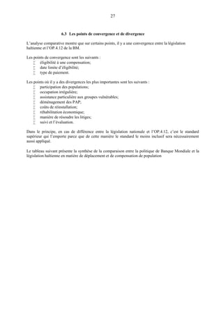 27
6.3 Les points de convergence et de divergence
L’analyse comparative montre que sur certains points, il y a une convergence entre la législation
haïtienne et l’OP.4.12 de la BM.
Les points de convergence sont les suivants :
 éligibilité à une compensation;
 date limite d’éligibilité;
 type de paiement.
Les points où il y a des divergences les plus importantes sont les suivants :
 participation des populations;
 occupation irrégulière;
 assistance particulière aux groupes vulnérables;
 déménagement des PAP;
 coûts de réinstallation;
 réhabilitation économique;
 manière de résoudre les litiges;
 suivi et l’évaluation.
Dans le principe, en cas de différence entre la législation nationale et l’OP.4.12, c’est le standard
supérieur qui l’emporte parce que de cette manière le standard le moins inclusif sera nécessairement
aussi appliqué.
Le tableau suivant présente la synthèse de la comparaison entre la politique de Banque Mondiale et la
législation haïtienne en matière de déplacement et de compensation de population
 