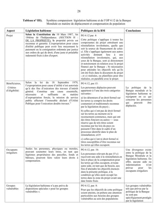 28
Tableau n° III). Synthèse comparaison législation haïtienne et de l’OP 4.12 de la Banque
Mondiale en matière de déplacement et compensation de population
Aspect Législation haïtienne Politiques de la BM Conclusions
Projet Selon la Constitution du 10 Mars 1987, An
184ème de l'Indépendance. (SECTION H :
DE LA PROPRIÉTÉ), la propriété privée est
reconnue et garantie. L'expropriation pour cause
d'utilité publique peut avoir lieu moyennant le
paiement ou la consignation ordonnée par justice
aux ordres de qui de droit, d'une juste et préalable
indemnité fixée à dire d'expert.
PO 4.12 par. 4:
Cette politique s’applique à toutes les
composantes du projet entraînant une
réinstallation involontaire, quelle que
soit la source de financement de celui-
ci. Elle s’applique également aux autres
activités donnant lieu à une
réinstallation involontaire, qui, aux
yeux de la Banque, sont a) directement
et notoirement en relation avec le projet
financé par la Banque ; b) nécessaires
pour atteindre les objectifs tels qu’ils
ont été fixés dans le document du projet
; et c) réalisées, ou planifiées pour être
réalisées, en parallèle avec le projet.
Bénéficiaires,
Critères
d’éligibilité:
Selon la loi du 18 Septembre 1979,
l’expropriation pour cause d’utilité n’est autorisée
qu’à des fins d’exécution des travaux d’intérêt
général. Constitue une cause essentielle,
nécessaire et suffisante en matière
d’expropriation forcée, la mission de service
public affectant l’immeuble déclaré d’Utilité
Publique pour l’exécution desdits travaux.”
PO 4.12, par.15:
Les personnes déplacées peuvent
appartenir à l’une des trois catégories
suivantes :
a) les détenteurs d’un droit formel sur
les terres (y compris les droits
coutumiers et traditionnels reconnus
par la législation du pays) ;
b) celles qui n’ont pas de droit formel
sur les terres au moment où le
recensement commence, mais qui ont
des titres fonciers ou autres — sous
réserve que de tels titres soient
reconnus par les lois du pays ou
puissent l’être dans le cadre d’un
processus identifié dans le plan de
réinstallation; et19
c) celles qui n’ont ni droit formel ni
titres susceptibles d’être reconnus sur
les terres qu’elles occupent.
La politique de la
Banque mondiale et la
législation haïtienne se
rejoignent en ce qui
concerne les personnes
qui peuvent être
déplacées.
Occupants
irréguliers
Seules les personnes, physiques ou morales,
pouvant soumettre leurs titres, en tant que
légitimes propriétaires des parcelles, fonds et
bâtisses, pourront faire valoir leurs droits à
compensation.
PO 4.12, par. 16:
Les personnes relevant du par.15 c)
reçoivent une aide à la réinstallation en
lieu et place de la compensation pour
les terres qu’elles occupent, et toute
autre aide, en tant que de besoin, aux
fins d’atteindre les objectifs énoncés
dans la présente politique, à la
condition qu’elles aient occupé les
terres dans la zone du projet avant une
date limite fixée.
Une divergence existe
entre la politique de la
Banque Mondiale et la
législation haïtienne. En
effet, aucune aide ou
indemnisation n’est
prévue pour les
occupants irréguliers
Groupes
vulnérables
La législation haïtienne n’a pas prévu de
dispositions spéciales « pour les groupes
vulnérables ».
PO 4.12, par. 8:
Pour que les objectifs de cette politique
soient atteints, on prêtera une attention
particulière aux besoins des groupes
vulnérables au sein des populations
Les groupes vulnérables
tels que prévus par la
politique de la Banque
ne sont pas
spécifiquement protégés
par la législation
 