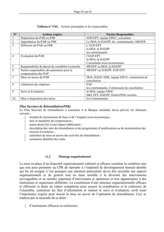 Page 43 sur 61
Tableau n° VII). Actions principales et les responsables
N° Actions exigées Parties Responsables
1 Préparation du PAR ou PSR EGP-EPT, équipe EPGC, consultant
2 Approbation du PAR ou PSR La DGS, la DAEPP, les communautés, MENFP,
3 Diffusion du PAR ou PSR L’EGP-EPT
la DGS, la DAEPP
les communautés
4 Evaluation du PAR l’EGP-EPT
la DGS, la DAEPP
Consultants socio-économistes
5 Responsabilité du décret de cessibilité éventuelle MENFP, la DGS, la DAEPP
6 Parties responsables des paiements pour la
compensation des PAP
MENFP via DAEPP, EGP-EPT
7 Mise en œuvre du PAR DGS, DAEP, DDE, équipe EPCG, commission de
conciliation
8 Libération des emprises PAP
les communautés, Commission de conciliation
9 Suivi et Evaluation la DGS, équipe EPGC
S&E EPT, DAEPP, firmes/ONG recrutés
10 Mise à disposition des terres les Communautés
Plan Succinct de Réinstallation(PSR)
Le Plan Succinct de réinstallation à soumettre à la Banque mondiale devra prévoir les éléments
suivants :
 résultat du recensement de base et de l’enquête socio-économique ;
 taux et modalités de compensation ;
 autres droits liés à tout impact additionnel ;
 description des sites de réinstallation et des programmes d’amélioration ou de reconstitution des
moyens d’existence ;
 calendrier de mise en œuvre des activités de réinstallation ;
 estimation détaillée des coûts.
11.2 Montage organisationnel
La mise en place d’un dispositif organisationnel cohérent et efficace constitue la condition sine
qua non pour permettre au CPR de répondre à l’impératif de développement humain durable
qui lui est assigné. C’est pourquoi une attention particulière devra être accordée aux aspects
organisationnels et de gestion tout en étant sensible à la diversité des interventions
envisageables et au nombre important d’intervenants et opérateurs et leur appartenance à des
institutions et organismes différents. La constitution d’une structure organisationnelle efficace
et efficiente et dotée de cadres compétents pour assurer la coordination et la cohérence de
l’ensemble, centraliser les flux d’information et réaliser le suivi et évaluation, revêt toute
l’importance requise pour réussir la mise en œuvre de l’opération de réinstallation. Ceci se
traduira par la nécessité de se doter :
 d’institutions efficaces et renforcées;
 