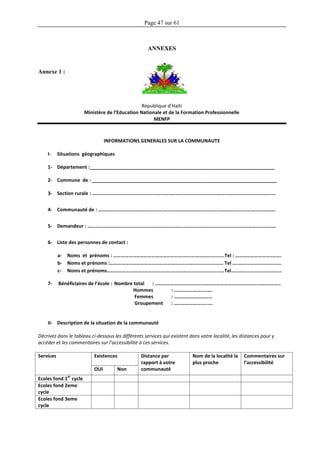 Page 47 sur 61
ANNEXES
Annexe 1 :
République d’Haïti
Ministère de l’Education Nationale et de la Formation Professionnelle
MENFP
INFORMATIONS GENERALES SUR LA COMMUNAUTE
I- Situations géographiques
1- Département :_____________________________________________________________________
2- Commune de : _____________________________________________________________________
3- Section rurale : ……………………………………………………..……………………………………………………………………….
4- Communauté de : ………………………………………………………………………………………………………………………….
5- Demandeur : ………………………………………………………………………………………………………………………………….
6- Liste des personnes de contact :
a- Noms et prénoms : ……………………………………………….…………………..........Tel : ………………………..…….
b- Noms et prénoms :……………………………………………..……………………………… Tel ………..…………..………….
c- Noms et prénoms………………………………………………………………..………………Tel…………..…..………………..
7- Bénéficiaires de l’école : Nombre total : ……………………………………………………………………..……….……..
Hommes : ……………………..….
Femmes : …………………………
Groupement : ……………………..….
II- Description de la situation de la communauté
Décrivez dans le tableau ci-dessous les différents services qui existent dans votre localité, les distances pour y
accéder et les commentaires sur l’accessibilité à ces services.
Services Existences Distance par
rapport à votre
communauté
Nom de la localité la
plus proche
Commentaires sur
l’accessibilité
OUI Non
Ecoles fond 1
er
cycle
Ecoles fond 2eme
cycle
Ecoles fond 3eme
cycle
 