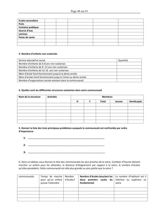 Page 48 sur 61
Ecoles secondaire
Puits
Fontaine publique
Source d’eau
Latrines
Poste de sante
3- Nombre d’enfants non scolarisés
Service éducatif et social Quantité
Nombre d’enfants de 6-8 ans non scolarises
Nombre d’enfants de 8 -12 ans non scolarises
Nombre d’enfants de 12-16 ans non scolarises
Nbre d’école fond fonctionnant jusqu'à la 6eme année
Nbre d’écoles fond fonctionnant jusqu'à 3 ème ou 4ème année
Nombre d’organisation sociale existant dans la communauté
4- Quelles sont les différentes structures existantes dans votre communauté
Nom de la structure Activités Membres
H F Total Jeunes Handicapés
5- Donner la liste des trois principaux problèmes auxquels la communauté est confrontée par ordre
d’importance
1- …………………………………………………………………………………………………………..
2- …………………………………………………………………………………..………………………
3- …………………………………………………………………….……………………………………..
6- Dans ce tableau vous donnez la liste des communautés les plus proches de la votre, Combien d’heures doivent
marcher un enfant pour les atteindre, la distance d’éloignement par rapport à la votre, le nombre d’écoles
qu’elles possèdent, Cette communauté est-elle plus grande ou plus petite que la votre ?
communautés Temps de marche
pour qu’un enfant
puisse l’atteindre
Nombre
d’écoles?
Nombre d’écoles bouclant les
deux premiers cycles du
fondamental
Le nombre d’habitant est il
inferieur ou supérieur au
votre
 