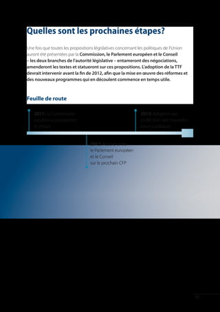 Quelles sont les prochaines étapes?
Une fois que toutes les propositions législatives concernant les politiques de l’Union
auront été présentées par la Commission, le Parlement européen et le Conseil
– les deux branches de l’autorité législative – entameront des négociations,
amenderont les textes et statueront sur ces propositions. L’adoption de la TTF
devrait intervenir avant la fin de 2012, afin que la mise en œuvre des réformes et
des nouveaux programmes qui en découlent commence en temps utile.



Feuille de route

   2011: La Commission                                      2013: Adoption par
   a publié sa proposition                                  codécision des nouvelles
   le 29 juin                                               bases juridiques


                                 2012: Accord entre
                                 le Parlement européen
                                 et le Conseil
                                 sur le prochain CFP




                                                                                         15
 