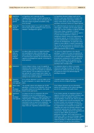 Cadre Logique D Un Projet
