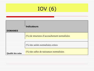 IOV  (6) (%)  des salles de naissances normalisées (%)  des unités normalisées créees (%)  de structures  d’accouchement  normalisées Qualité des soins DOMAINES   Indicateurs   
