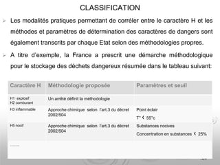 CLASSIFICATION
 Les modalités pratiques permettant de corréler entre le caractère H et les
méthodes et paramètres de détermination des caractères de dangers sont
également transcrits par chaque Etat selon des méthodologies propres.
 A titre d’exemple, la France a prescrit une démarche méthodologique
pour le stockage des déchets dangereux résumée dans le tableau suivant:
104
Caractère H Méthodologie proposée Paramètres et seuil
H1 explosif
H2 comburant
Un arrêté définit la méthodologie
H3 inflammable Approche chimique selon l’art.3 du décret
2002/504
Point éclair
T° ‹ 55°c
H5 nocif Approche chimique selon l’art.3 du décret
2002/504
Substances nocives
Concentration en substances ‹ 25%
……..
 