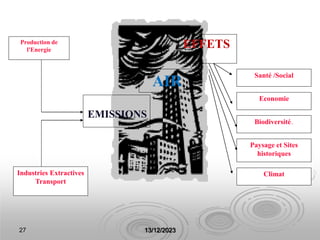 27 13/12/2023
EMISSIONS
Industries Extractives
Transport
Production de
l'Energie
AIR
EFFETS
Climat
Santé /Social
Economie
Biodiversité..
Paysage et Sites
historiques
 