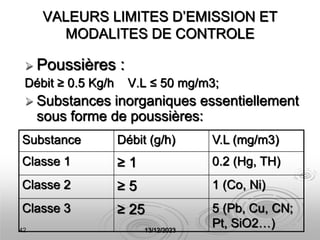 42 13/12/2023
VALEURS LIMITES D’EMISSION ET
MODALITES DE CONTROLE
 Poussières :
Débit ≥ 0.5 Kg/h V.L ≤ 50 mg/m3;
 Substances inorganiques essentiellement
sous forme de poussières:
Substance Débit (g/h) V.L (mg/m3)
Classe 1 ≥ 1 0.2 (Hg, TH)
Classe 2 ≥ 5 1 (Co, Ni)
Classe 3 ≥ 25 5 (Pb, Cu, CN;
Pt, SiO2…)
 