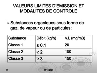 44 13/12/2023
VALEURS LIMITES D’EMISSION ET
MODALITES DE CONTROLE
 Substances organiques sous forme de
gaz, de vapeur ou de particules:
Substance Débit (kg/h) V.L (mg/m3)
Classe 1 ≥ 0.1 20
Classe 2 ≥ 2 100
Classe 3 ≥ 3 150
 